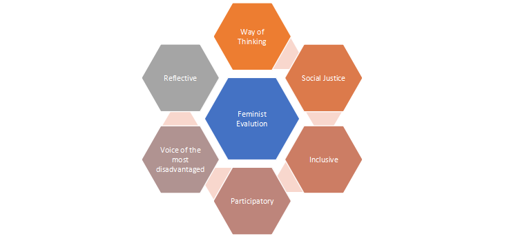 subset of feminism