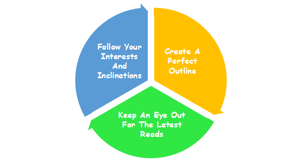 Choose Human Resources Research Topic